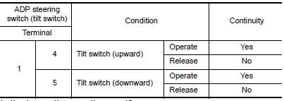 Nissan Maxima. CHECK TILT SWITCH