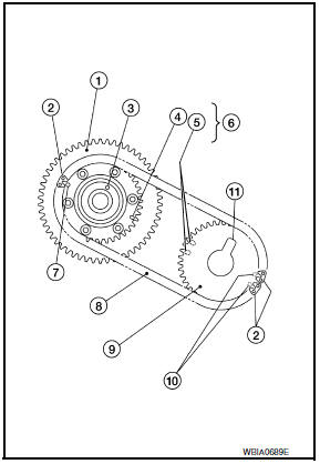 Nissan Maxima. INSTALLATION