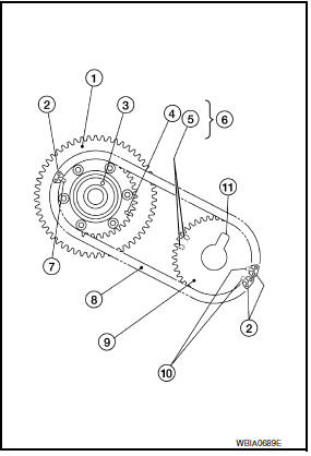 Nissan Maxima. INSTALLATION