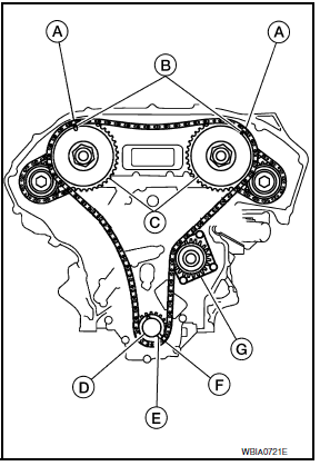 Nissan Maxima. INSTALLATION