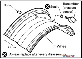 Nissan Maxima. TRANSMITTER