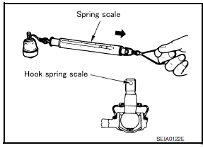 Nissan Maxima. INSPECTION AFTER REMOVAL