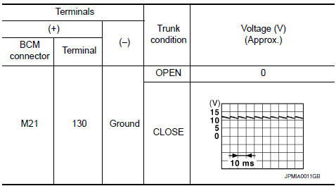 Nissan Maxima. CHECK TRUNK LAMP SWITCH INPUT SIGNAL
