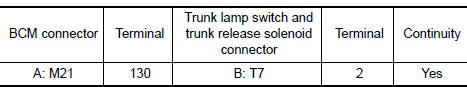 Nissan Maxima. CHECK TRUNK LAMP SWITCH CIRCUIT