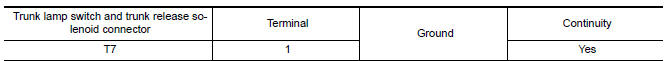 Nissan Maxima. CHECK TRUNK LAMP SWITCH GROUND CIRCUIT