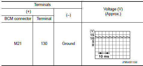 Nissan Maxima. CHECK BCM OUTPUT SIGNAL