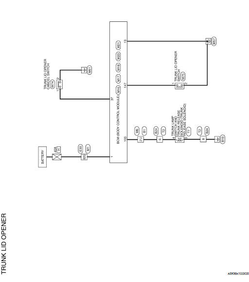 Nissan Maxima. TRUNK LID OPENER