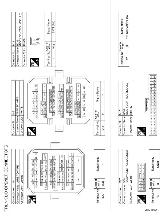 Nissan Maxima. TRUNK LID OPENER