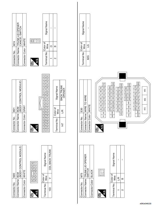 Nissan Maxima. TRUNK LID OPENER