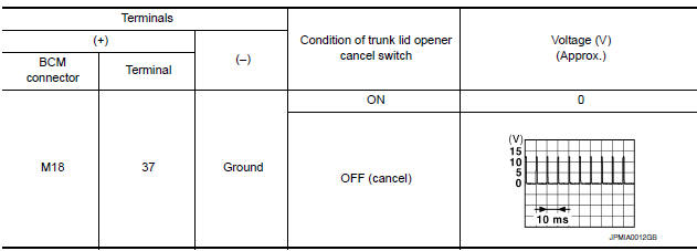 Nissan Maxima. CHECK TRUNK LID OPENER CANCEL SIGNAL