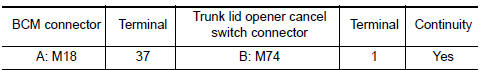 Nissan Maxima. CHECK TRUNK LID OPENER CANCEL SWITCH CIRCUIT