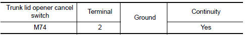 Nissan Maxima. CHECK TRUNK LID OPENER CANCEL SWITCH GROUND CIRCUIT
