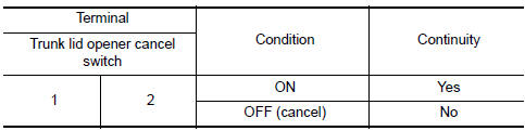 Nissan Maxima. CHECK TRUNK LID OPENER CANCEL SWITCH