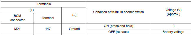 Nissan Maxima. CHECK TRUNK LID OPEN INPUT SIGNAL