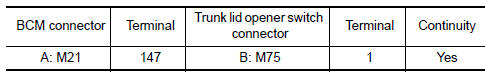 Nissan Maxima. CHECK TRUNK LID OPENER SWITCH CIRCUIT