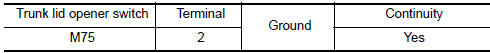 Nissan Maxima. CHECK TRUNK LID OPENER SWITCH GROUND CIRCUIT