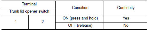 Nissan Maxima. CHECK TRUNK LID OPENER SWITCH