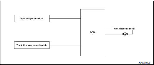 Nissan Maxima. TRUNK LID OPENER SWITCH : System Diagram