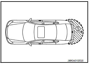 Nissan Maxima. OUTSIDE KEY ANTENNA DETECTION AREA