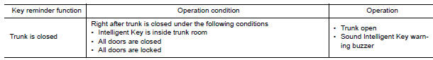 Nissan Maxima. KEY REMINDER FUNCTION