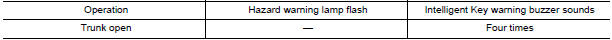 Nissan Maxima. Operating function of hazard and buzzer reminder