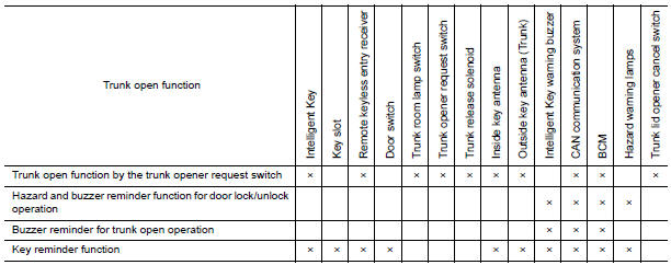 Nissan Maxima. LIST OF OPERATION RELATED PARTS