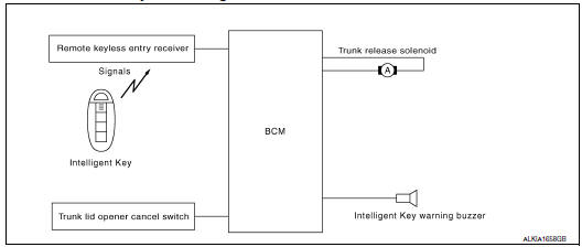 Nissan Maxima. System Diagram