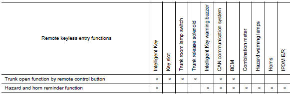 Nissan Maxima. LIST OF OPERATION RELATED PARTS