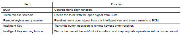 Nissan Maxima. Component Description