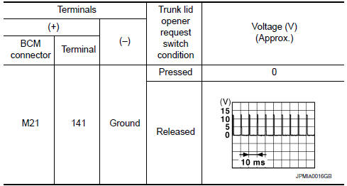 Nissan Maxima. CHECK TRUNK OPENER REQUEST SWITCH OUTPUT SIGNAL