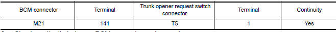 Nissan Maxima. . CHECK TRUNK OPENER REQUEST SWITCH CIRCUIT