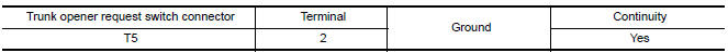 Nissan Maxima. CHECK TRUNK OPENER REQUEST SWITCH GROUND CIRCUIT