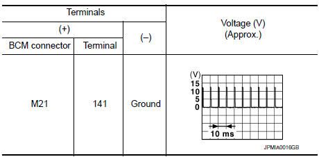 Nissan Maxima. CHECK BCM OUTPUT SIGNAL