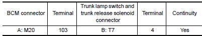 Nissan Maxima. CHECK TRUNK LID OPENER ACTUATOR CIRCUIT