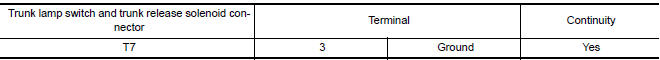 Nissan Maxima. CHECK TRUNK LID OPENER GROUND CIRCUIT