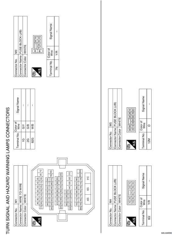 Nissan Maxima. TURN SIGNAL AND HAZARD WARNING LAMP SYSTEM