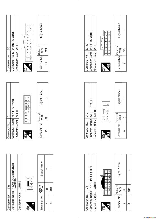 Nissan Maxima. TURN SIGNAL AND HAZARD WARNING LAMP SYSTEM