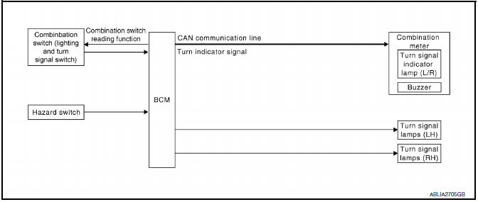 Nissan Maxima. System Diagram