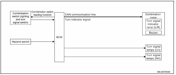 Nissan Maxima. System Diagram