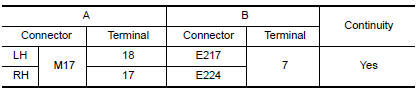 Nissan Maxima. CHECK TURN SIGNAL LAMP CIRCUIT FOR OPEN