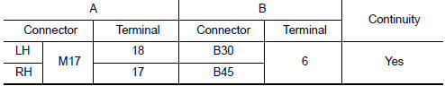 Nissan Maxima. CHECK TURN SIGNAL LAMP CIRCUIT FOR OPEN