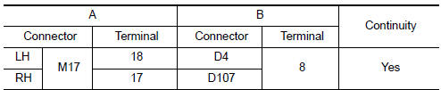 Nissan Maxima. CHECK TURN SIGNAL LAMP CIRCUIT FOR OPEN