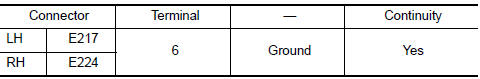 Nissan Maxima. CHECK TURN SIGNAL LAMP GROUND CIRCUIT