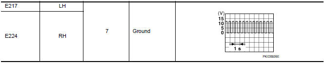 Nissan Maxima. CHECK TURN SIGNAL LAMP OUTPUT VOLTAGE