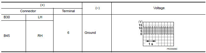Nissan Maxima. CHECK TURN SIGNAL LAMP OUTPUT VOLTAGE