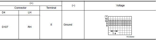 Nissan Maxima. CHECK TURN SIGNAL LAMP OUTPUT VOLTAGE