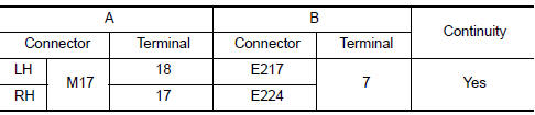 Nissan Maxima. CHECK TURN SIGNAL LAMP CIRCUIT FOR OPEN