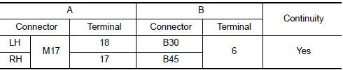 Nissan Maxima. CHECK TURN SIGNAL LAMP CIRCUIT FOR OPEN