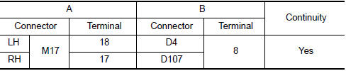 Nissan Maxima. CHECK TURN SIGNAL LAMP CIRCUIT FOR OPEN