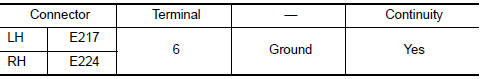 Nissan Maxima. CHECK TURN SIGNAL LAMP GROUND CIRCUIT